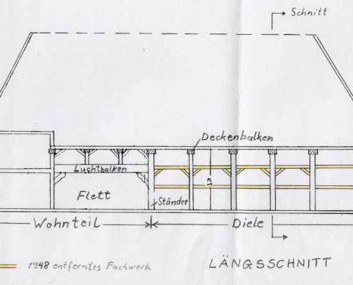 Abbildung 8