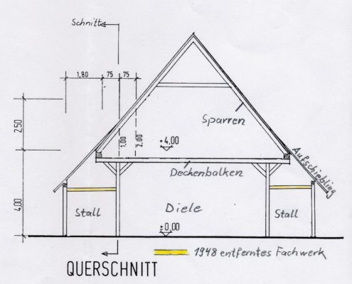 Abbildung 14