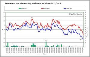 Temp-Nieders-17-18